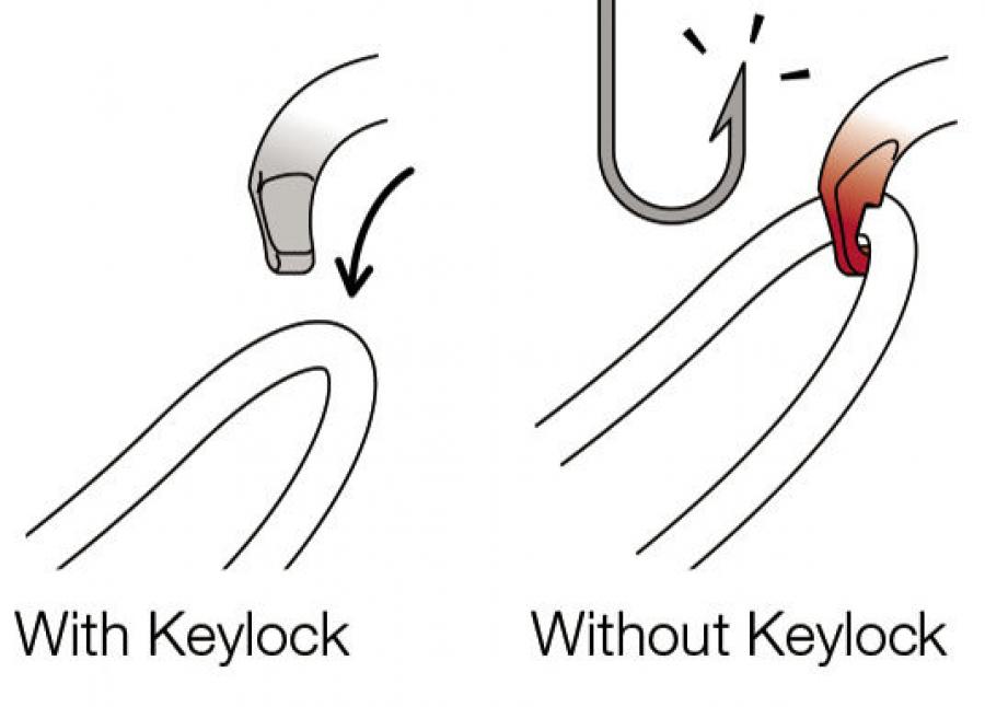 Карабин OK Screw-Lock | Petzl